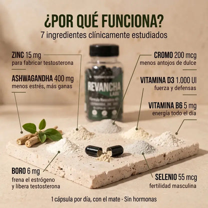 REVANCHA LABS™