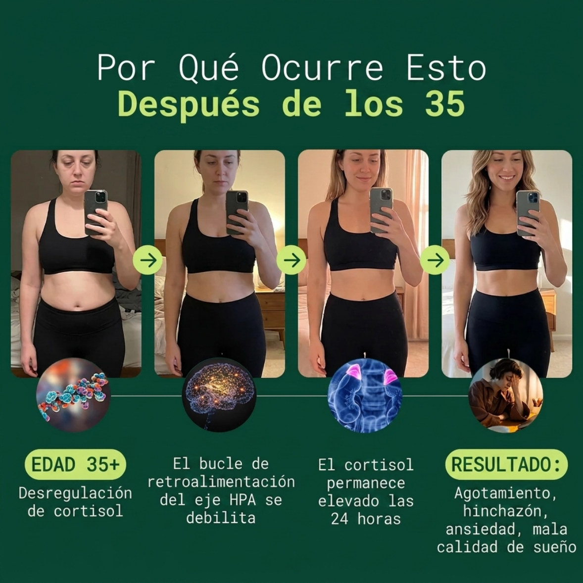 CORTISOFF