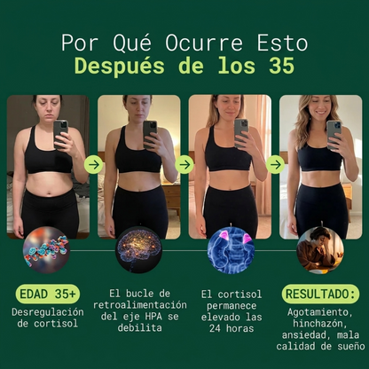 CORTISOFF