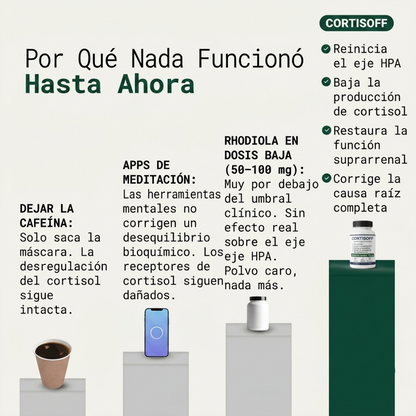CORTISOFF